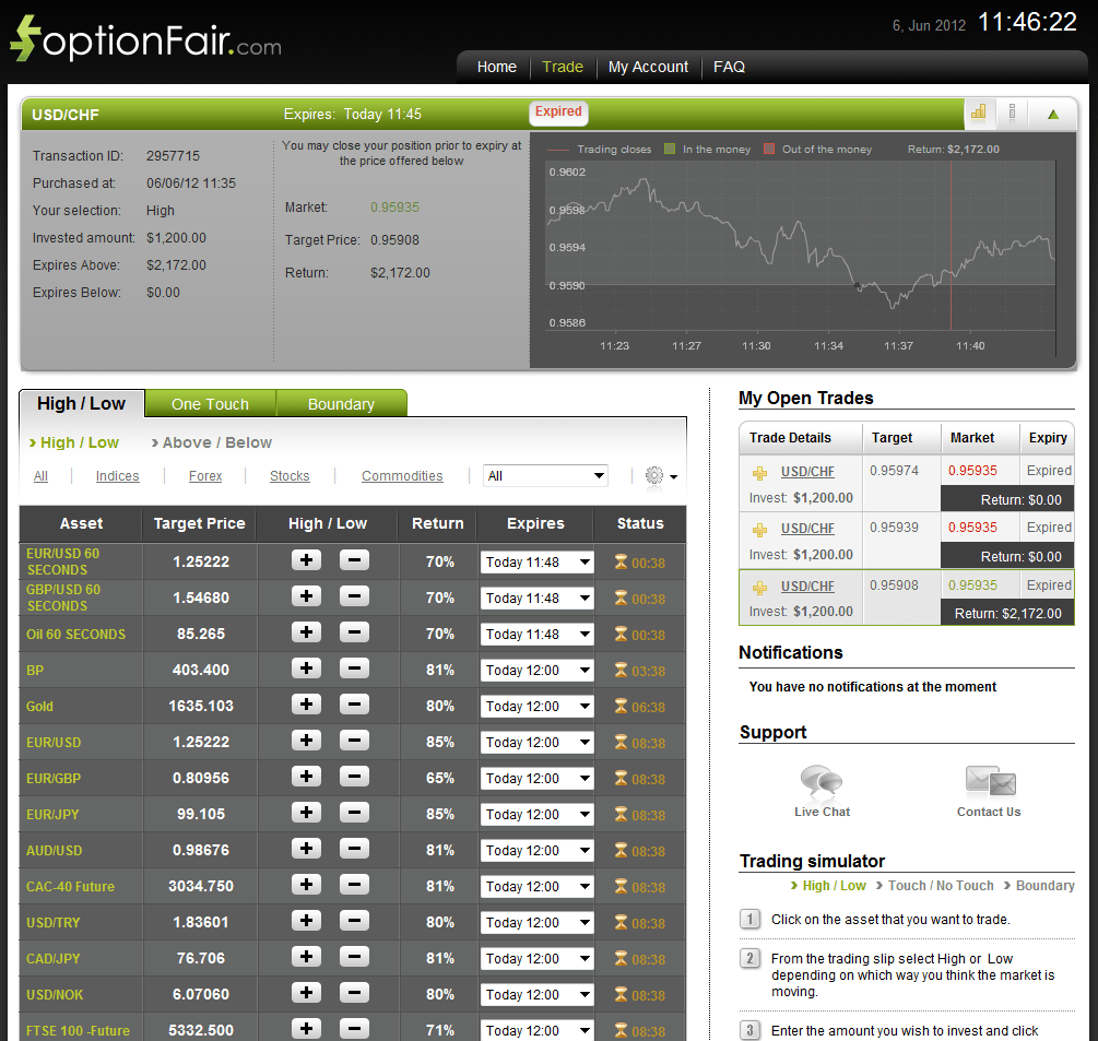 Successful Trade on June 6, 2012 usdchf Successful Trade on June 6, 2012 usdchf
